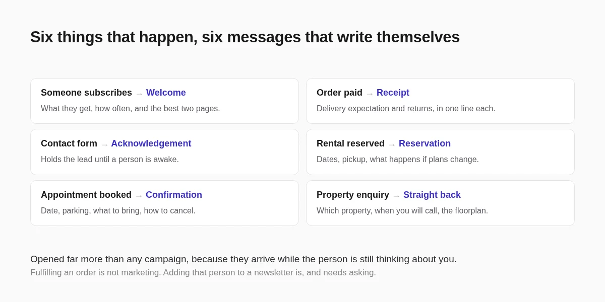 Six things that happen on a small business site, and the message each one should trigger